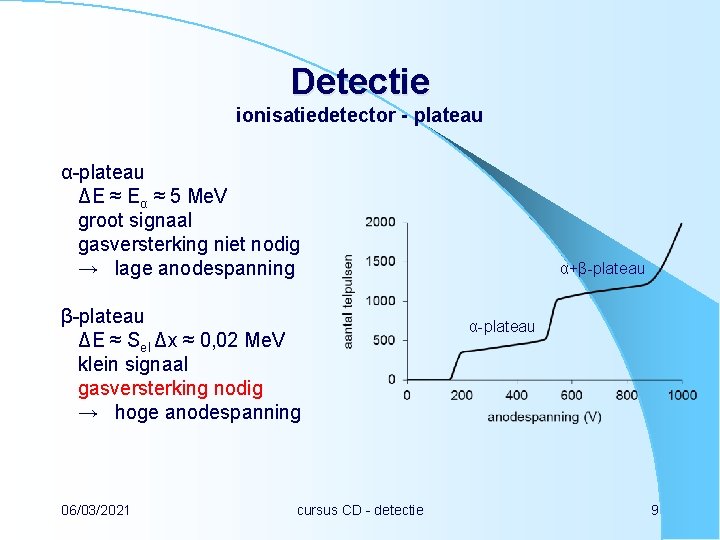 Detectie ionisatiedetector - plateau α-plateau ΔE ≈ Eα ≈ 5 Me. V groot signaal