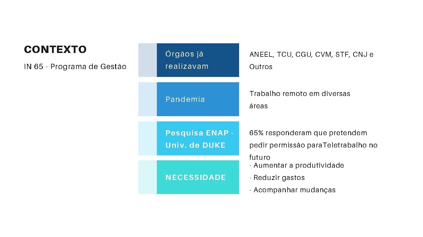 CONTEXTO Órgãos já ANEEL, TCU, CGU, CVM, STF, CNJ e IN 65 - Programa