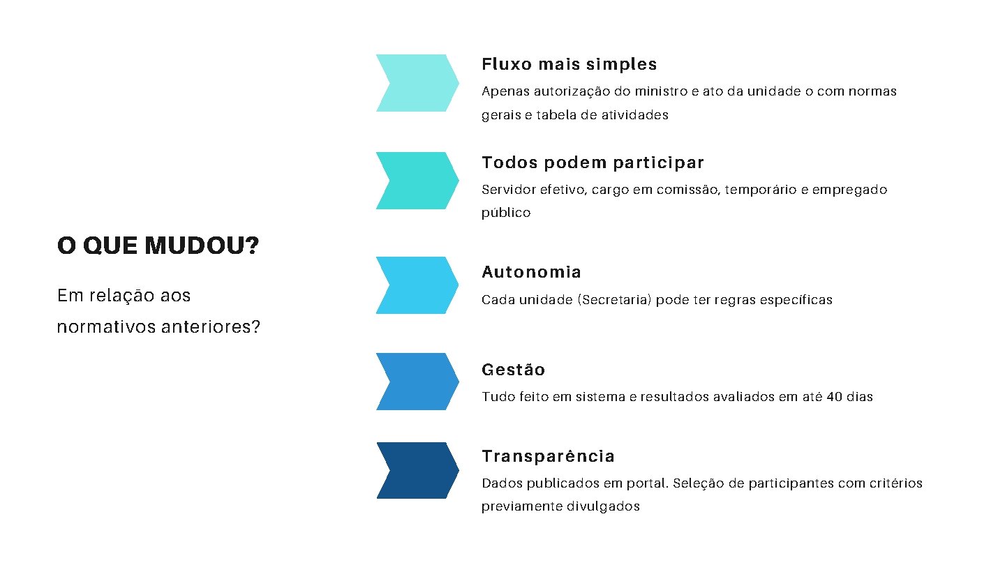 Fluxo mais simples Apenas autorização do ministro e ato da unidade o com normas