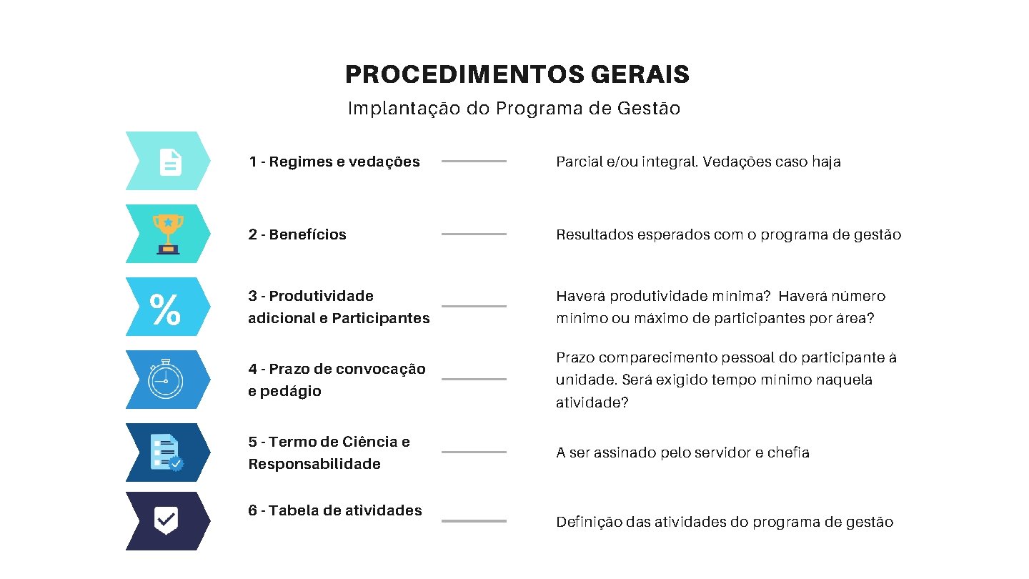 PROCEDIMENTOS GERAIS Implantação do Programa de Gestão % 1 - Regimes e vedações Parcial