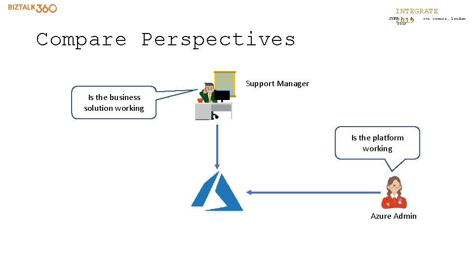 INTEGRATE etc. venues, JUNE 3 - 5, 2019 Compare Perspectives Support Manager Is the