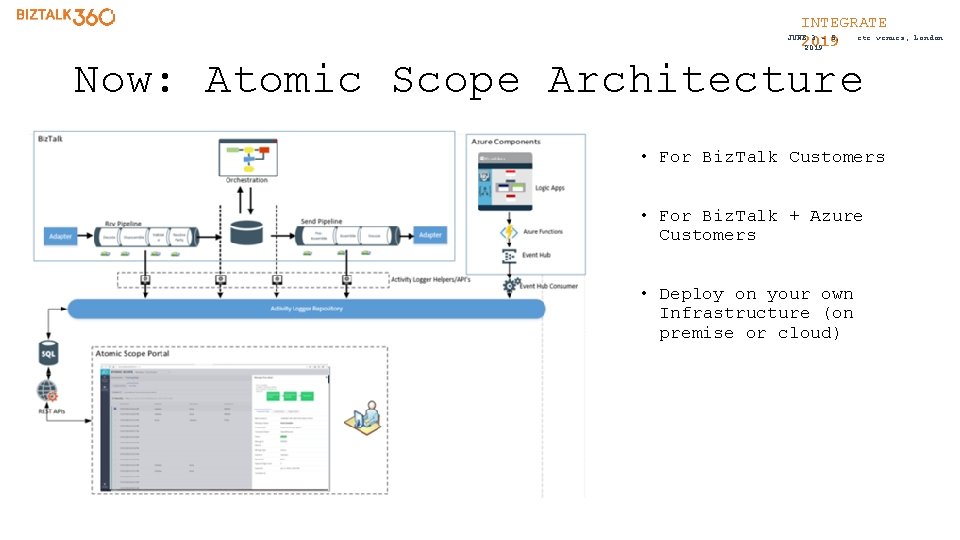 INTEGRATE etc. venues, JUNE 3 - 5, 2019 Now: Atomic Scope Architecture • For