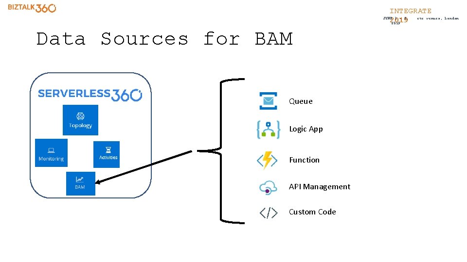 INTEGRATE etc. venues, JUNE 3 - 5, 2019 Data Sources for BAM Queue Logic