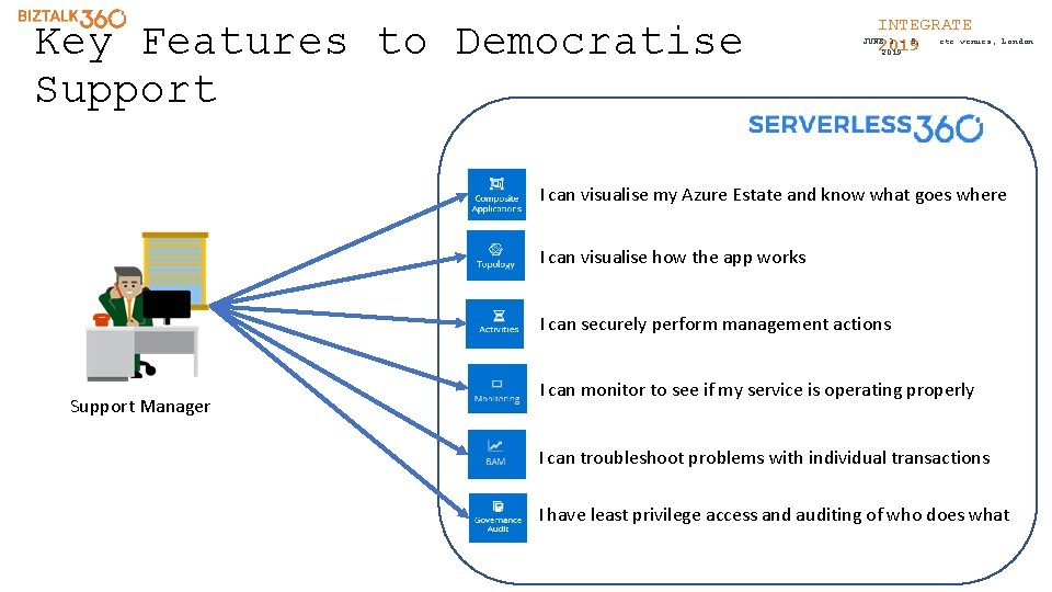 Key Features to Democratise Support INTEGRATE etc. venues, JUNE 3 - 5, 2019 London