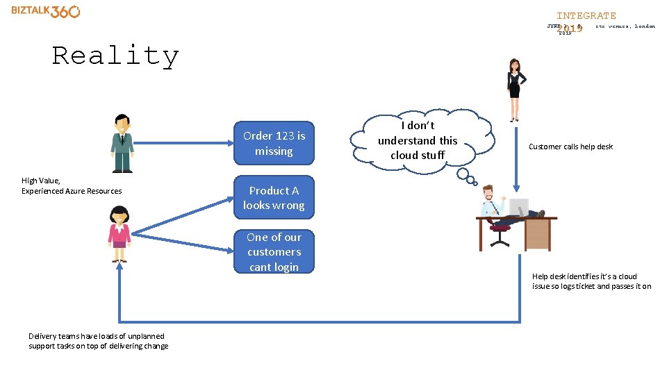 INTEGRATE etc. venues, JUNE 3 - 5, 2019 London Reality Order 123 is missing