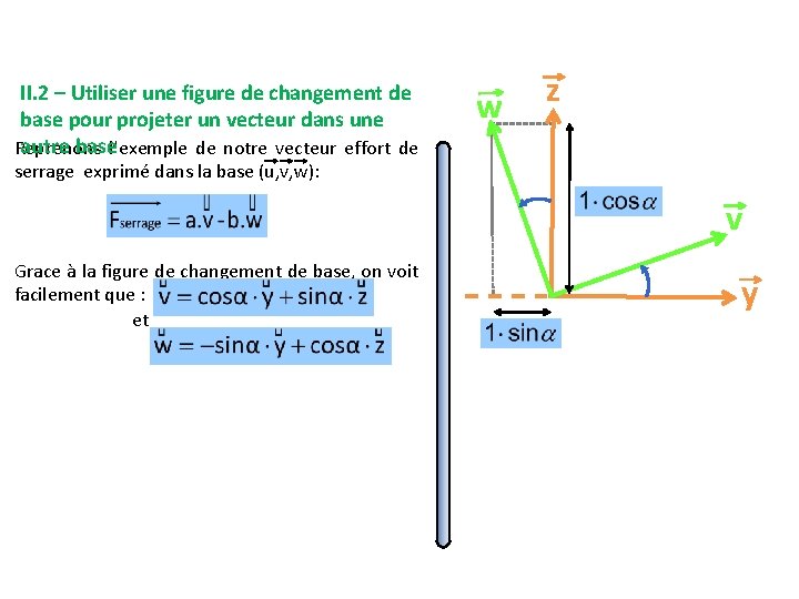 II. 2 – Utiliser une figure de changement de base pour projeter un vecteur II. 2 – Utiliser une figure de changement de base pour projeter un vecteur