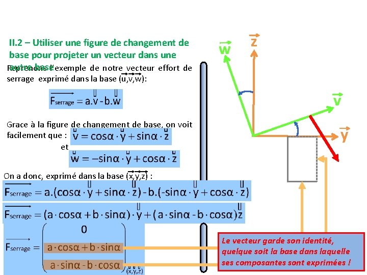II. 2 – Utiliser une figure de changement de base pour projeter un vecteur II. 2 – Utiliser une figure de changement de base pour projeter un vecteur