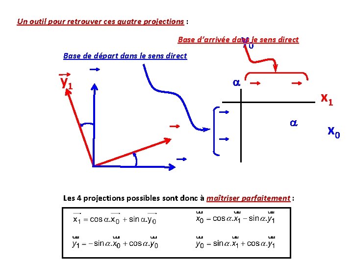 Un outil pour retrouver ces quatre projections : projections y 0 Base d’arrivée dans Un outil pour retrouver ces quatre projections : projections y 0 Base d’arrivée dans
