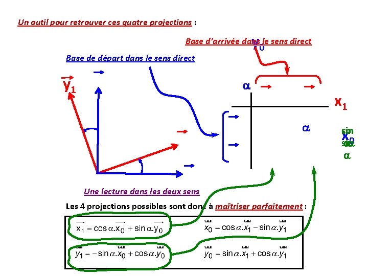 Un outil pour retrouver ces quatre projections : projections y 0 Base d’arrivée dans Un outil pour retrouver ces quatre projections : projections y 0 Base d’arrivée dans