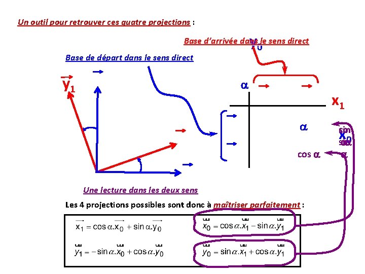 Un outil pour retrouver ces quatre projections : projections y 0 Base d’arrivée dans Un outil pour retrouver ces quatre projections : projections y 0 Base d’arrivée dans