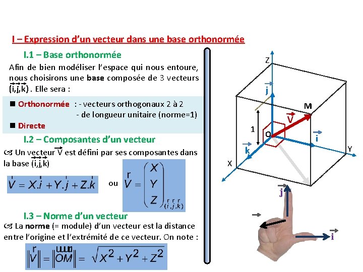I – Expression d’un vecteur dans une base orthonormée I. 1 – Base orthonormée I – Expression d’un vecteur dans une base orthonormée I. 1 – Base orthonormée