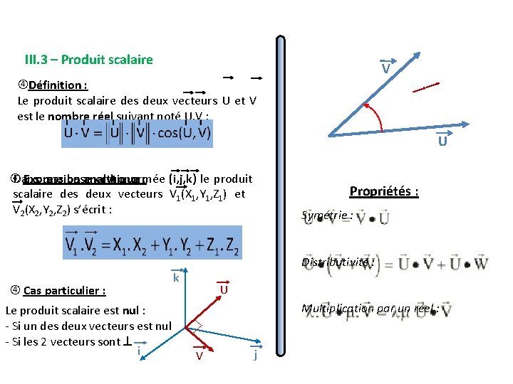 III. 3 – Produit scalaire V Définition : Le produit scalaire des deux vecteurs III. 3 – Produit scalaire V Définition : Le produit scalaire des deux vecteurs