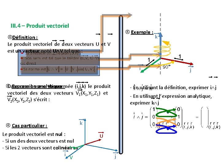 III. 4 – Produit vectoriel Exemple : Définition : Le produit vectoriel de deux III. 4 – Produit vectoriel Exemple : Définition : Le produit vectoriel de deux