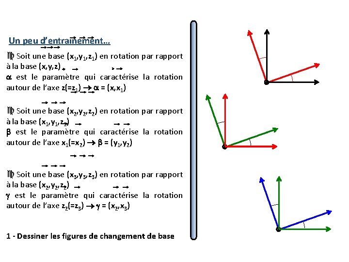 Un peu d’entrainement… Soit une base (x 1, y 1, z 1) en rotation Un peu d’entrainement… Soit une base (x 1, y 1, z 1) en rotation
