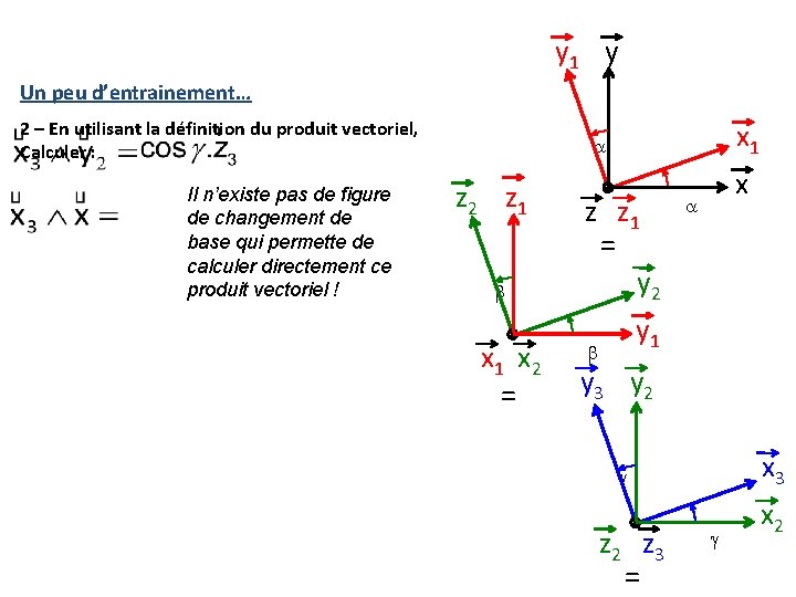 y 1 y Un peu d’entrainement… 2 – En utilisant la définition du produit y 1 y Un peu d’entrainement… 2 – En utilisant la définition du produit