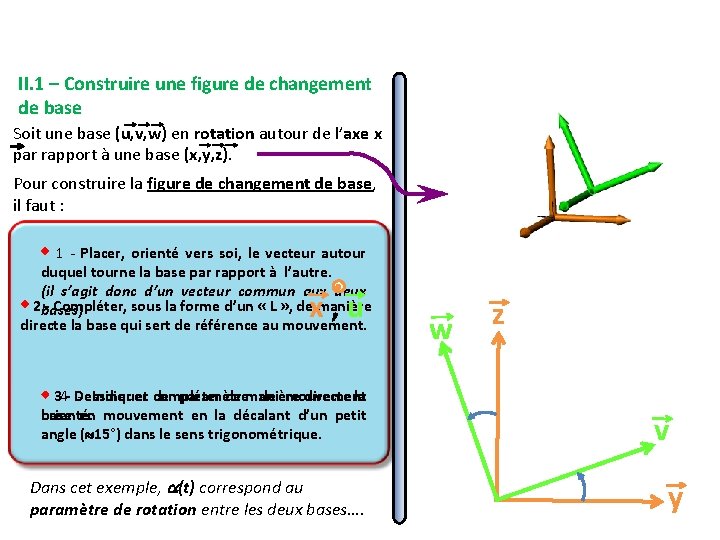 II. 1 – Construire une figure de changement de base Soit une base (u, II. 1 – Construire une figure de changement de base Soit une base (u,