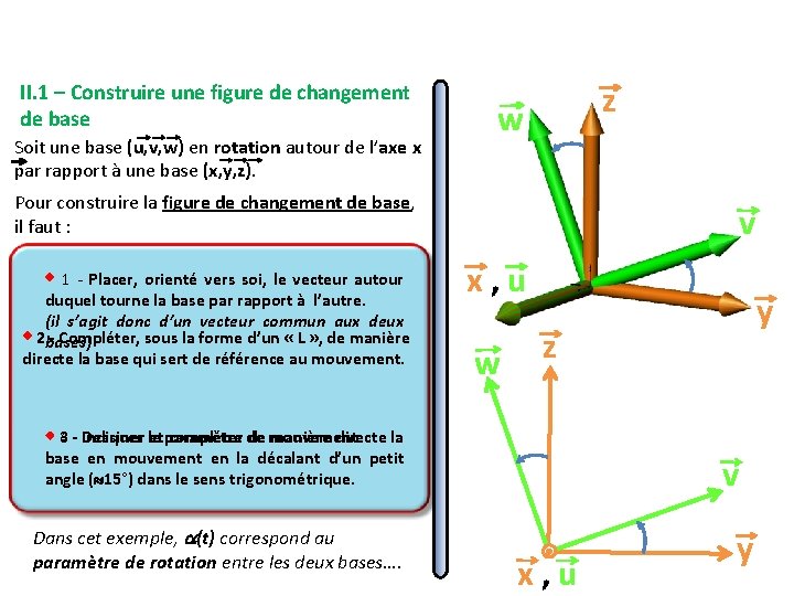 II. 1 – Construire une figure de changement de base Soit une base (u, II. 1 – Construire une figure de changement de base Soit une base (u,