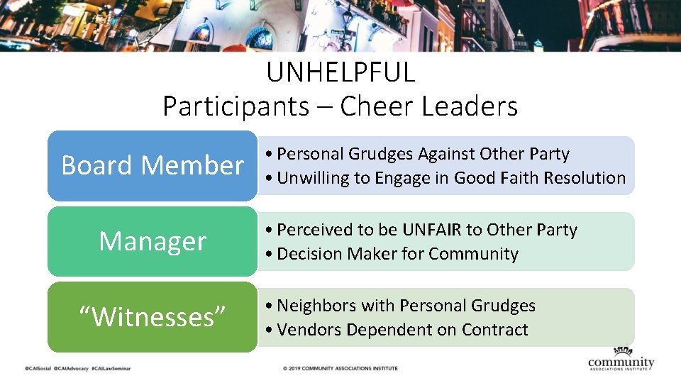 UNHELPFUL Participants – Cheer Leaders Board Member Manager “Witnesses” • Personal Grudges Against Other