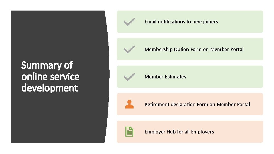 Email notifications to new joiners Membership Option Form on Member Portal Summary of online