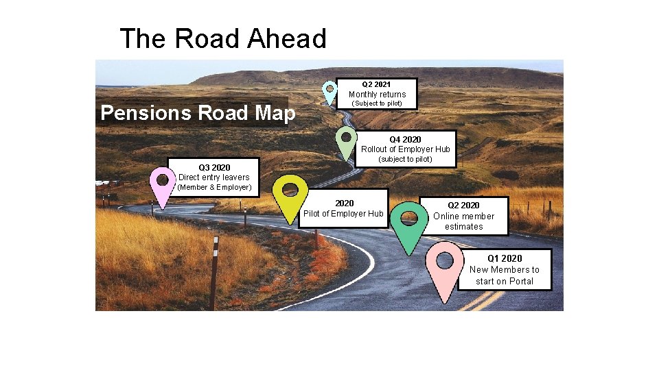 The Road Ahead Q 2 2021 Monthly returns Pensions Road Map (Subject to pilot)