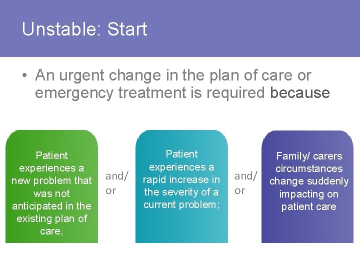 Unstable: Start • An urgent change in the plan of care or emergency treatment