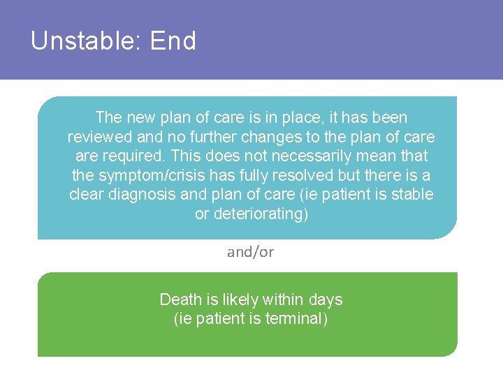 Unstable: End The new plan of care is in place, it has been reviewed