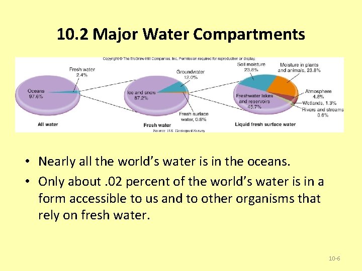 10. 2 Major Water Compartments • Nearly all the world’s water is in the