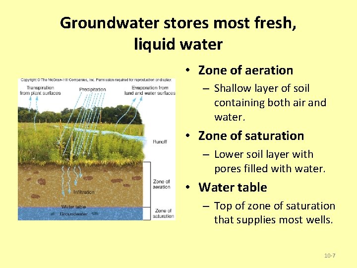 Groundwater stores most fresh, liquid water • Zone of aeration – Shallow layer of