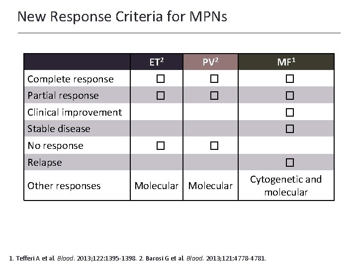 New Response Criteria for MPNs ET 2 PV 2 MF 1 Complete response �