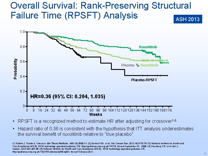 Overall Survival: Rank-Preserving Structural Failure Time (RPSFT) Analysis ASH 2013 1. 0 Probability 0.