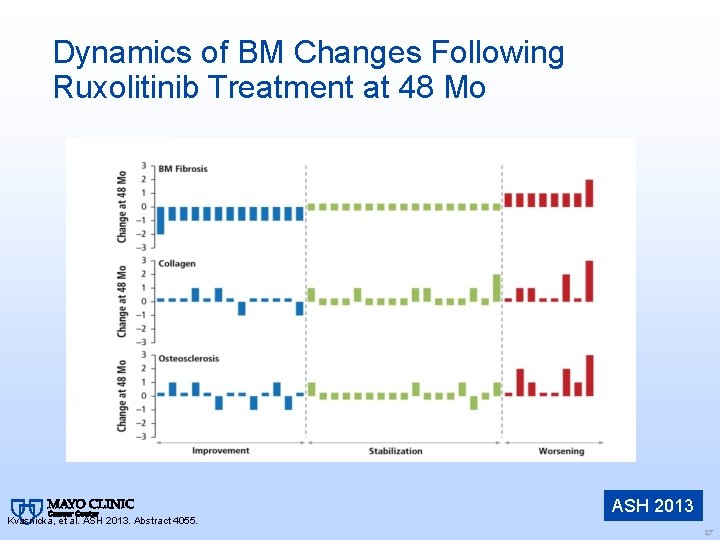 Dynamics of BM Changes Following Ruxolitinib Treatment at 48 Mo Kvasnicka, et al. ASH