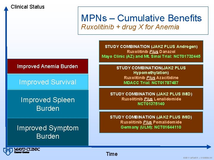 Clinical Status MPNs – Cumulative Benefits Ruxolitinib + drug X for Anemia STUDY COMBINATION