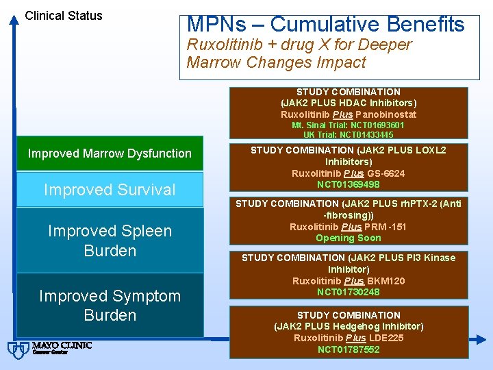 Clinical Status MPNs – Cumulative Benefits Ruxolitinib + drug X for Deeper Marrow Changes