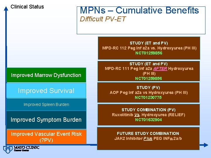 Clinical Status MPNs – Cumulative Benefits Difficult PV-ET STUDY (ET and PV) MPD-RC 112