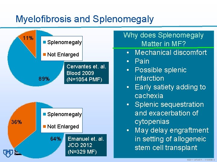 Myelofibrosis and Splenomegaly 11% Splenomegaly Not Enlarged Cervantes et. al. Blood 2009 (N=1054 PMF)