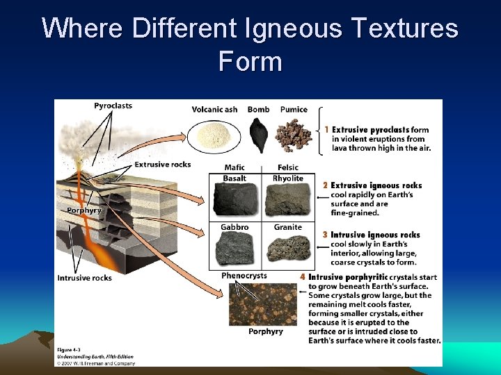 Where Different Igneous Textures Form 