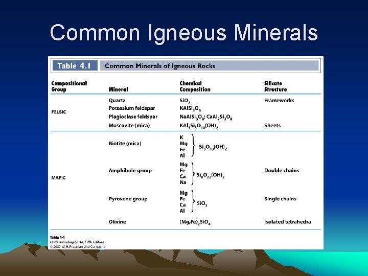 Common Igneous Minerals 