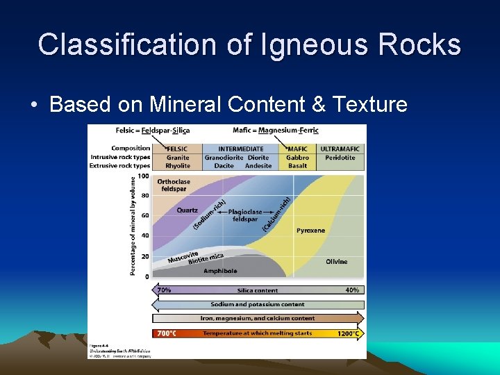 Classification of Igneous Rocks • Based on Mineral Content & Texture 