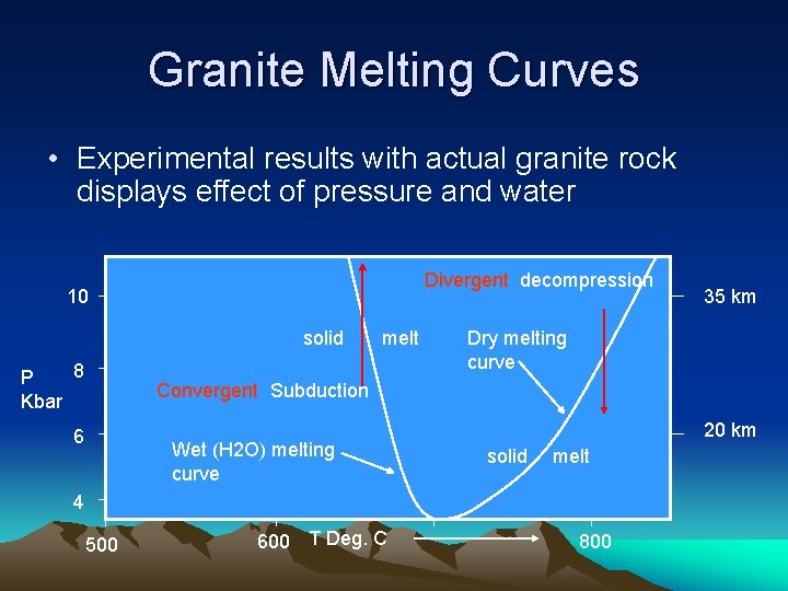 Granite Melting Curves • Experimental results with actual granite rock displays effect of pressure