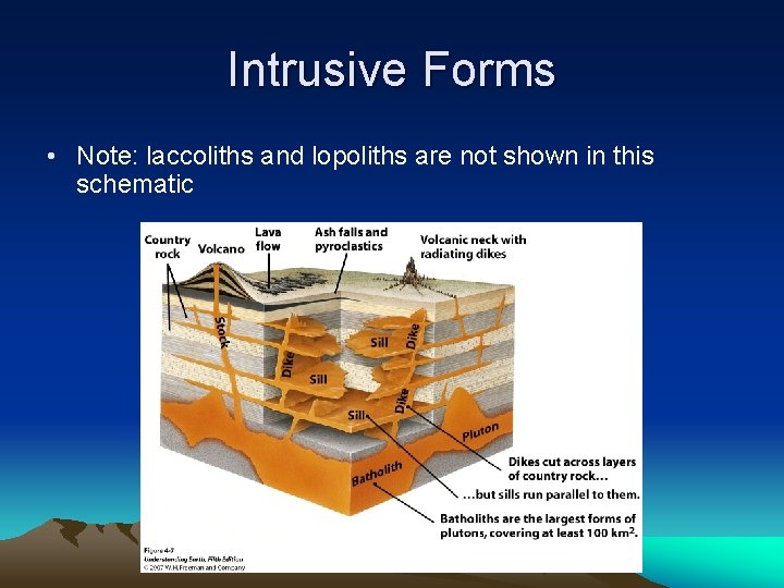 Intrusive Forms • Note: laccoliths and lopoliths are not shown in this schematic 