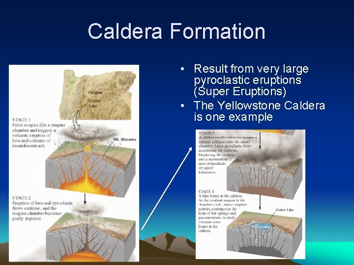 Caldera Formation • Result from very large pyroclastic eruptions (Super Eruptions) • The Yellowstone