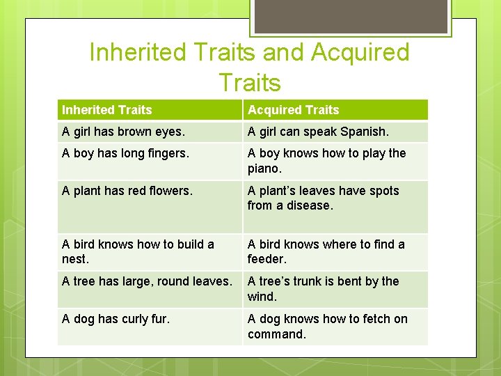 Inherited Traits and Acquired Traits Inherited Traits Acquired Traits A girl has brown eyes.