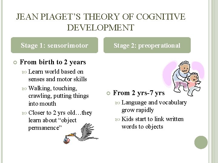 JEAN PIAGET’S THEORY OF COGNITIVE DEVELOPMENT Stage 1: sensorimotor Stage 2: preoperational From birth