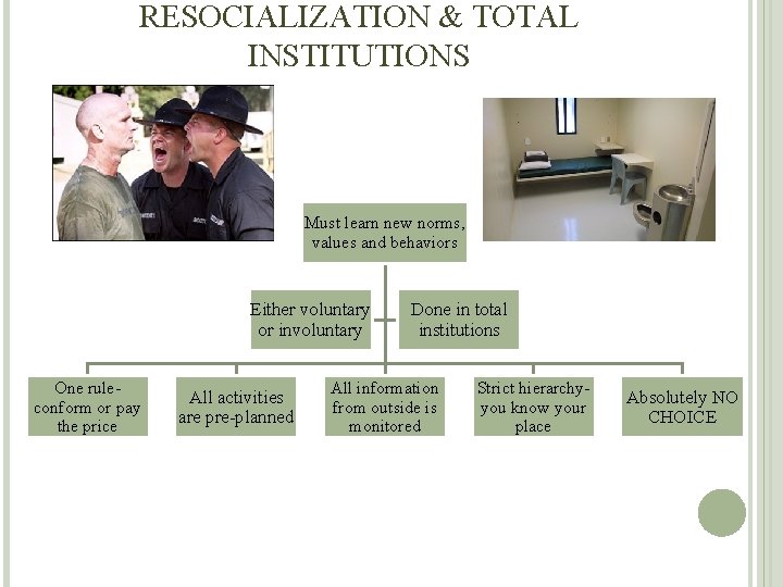 RESOCIALIZATION & TOTAL INSTITUTIONS Must learn new norms, values and behaviors Either voluntary or