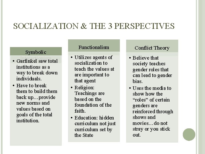 SOCIALIZATION & THE 3 PERSPECTIVES Symbolic Interactionism • Garfinkel saw total institutions as a