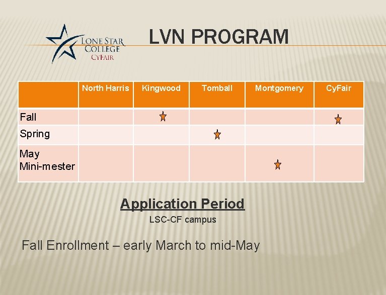 LVN PROGRAM North Harris Kingwood Tomball Montgomery Fall Spring May Mini-mester Application Period LSC-CF LVN PROGRAM North Harris Kingwood Tomball Montgomery Fall Spring May Mini-mester Application Period LSC-CF