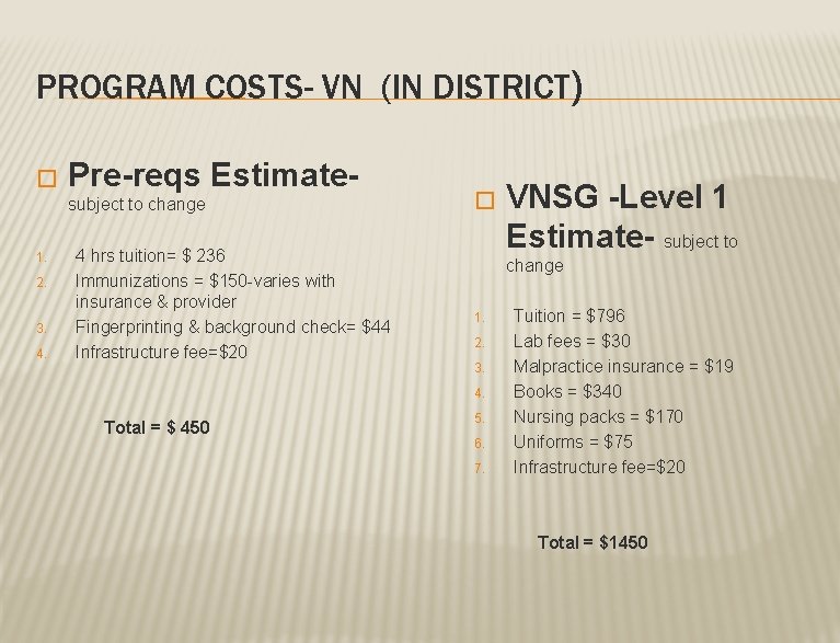 PROGRAM COSTS- VN (IN DISTRICT) � Pre-reqs Estimatesubject to change 1. 2. 3. 4. PROGRAM COSTS- VN (IN DISTRICT) � Pre-reqs Estimatesubject to change 1. 2. 3. 4.