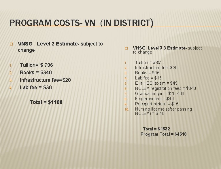 PROGRAM COSTS- VN (IN DISTRICT) � 1. 2. 3. 4. VNSG Level 2 Estimate- PROGRAM COSTS- VN (IN DISTRICT) � 1. 2. 3. 4. VNSG Level 2 Estimate-