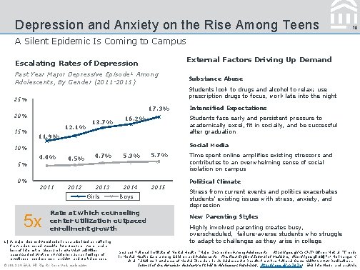 Depression and Anxiety on the Rise Among Teens 10 A Silent Epidemic Is Coming