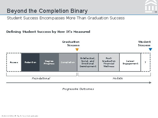 Beyond the Completion Binary 11 Student Success Encompasses More Than Graduation Success Defining Student